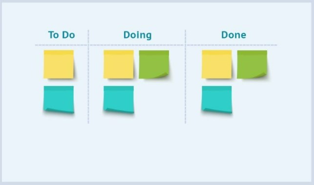 A simple Kanban board for time management.