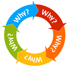 The 5 Whys