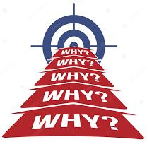 5 Whys target.