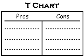 A blank T-chart