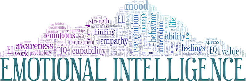 Emotional Intelligence word cloud.