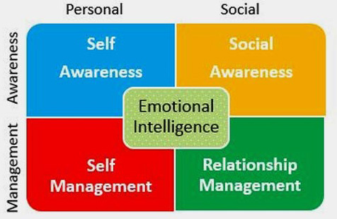 The components of EQ.