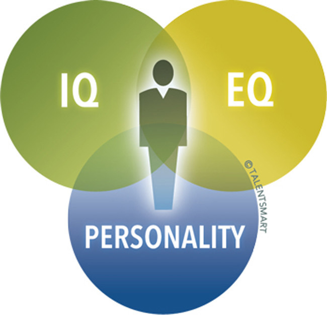 IQ and EQ necessary to define personality.